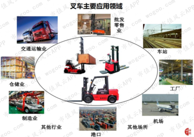 安徽合力 vs 杭叉集團(tuán) 世界排名前十里“唯二”的國(guó)內(nèi)叉車(chē)公司對(duì)比分析
